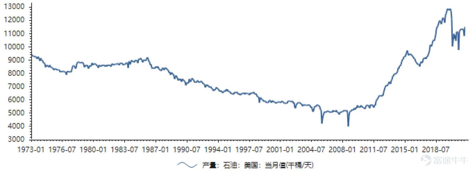 近期，因爲俄烏衝突持續升級，原油價格以四十年以來最快的速度飆升至110美元以上，新一輪石油危機甚囂塵上，高漲的油價讓本就已經居高不下的美國通脹水平壓力陡然增大，這個時候，對於鮑威爾來說，需要面臨其聯儲主席生涯最大的考驗了：一邊是高企的通脹，甚至有加速之勢；另一方面，是越來越脆弱的金融市場，進入2022年美股的波動驟然提升，崩盤的股票比比皆是，包括Meta$Meta Platforms (META.US)$ 、奈飛$奈飛 (NFLX.US)$ 、PayPal$PayPal (PYPL.US)$ 、shopify$Shopify (SHOP.US)$ 、snowflake$Snowflake (SNOW.US)$ 等明星公司。  對於鮑威爾來說，目前有兩種選擇：  第一種，以控制通脹爲首要目標，而不管其他阻力，迅速提高聯邦基金利率水平並緊接着快速縮表； 第二種，則是繼續兼顧通脹控制與資產價格，畢竟現在美股是全球富裕國家養老金主要投資市場，會面臨各種各樣的壓力，如果市場大幅度下跌，鮑威爾面臨的壓力會更大。  這個時候，好好先生鮑威爾要如何選...