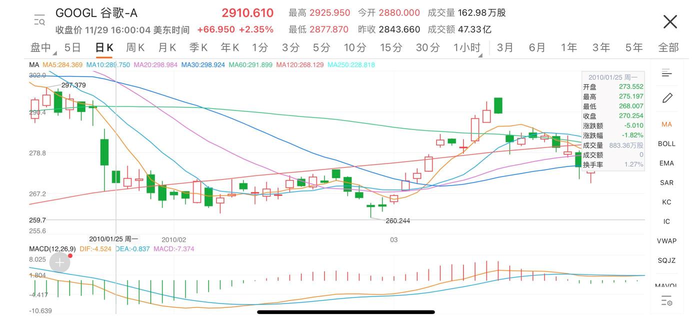 「特斯拉們」集體減持！「短期見頂」的傳聞成真？（關注、評論送66積分）