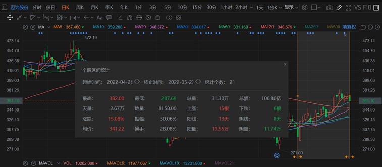 少爲人知的財富密碼