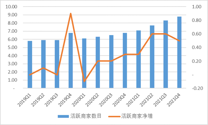 虧損雖骨感，美團的本地生活霸主夢卻依然豐滿 | 言財深度
