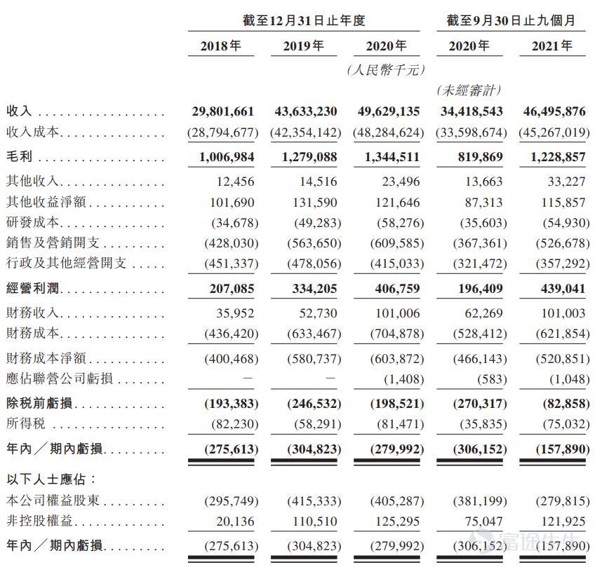 IPO pricing | Huitongda Network was subscribed 1.67 times, priced at HK$43 per share