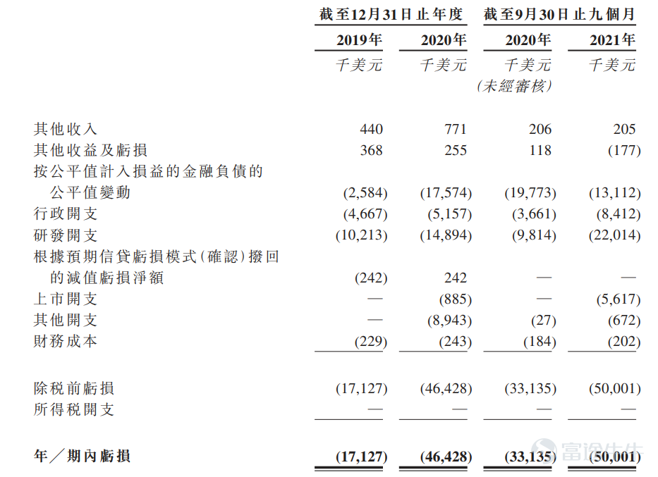 新股定價 | 聖諾醫藥獲5.68倍認購，每股定價65.9港元