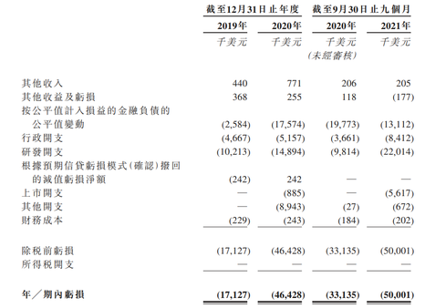 新股發售 | 聖諾醫藥-B今起招股，預計12月30日上市