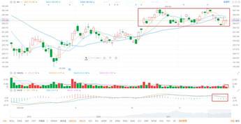 Kaisa Group makes a strong comeback from trading suspension. Should we seize the opportunity or continue to wait?