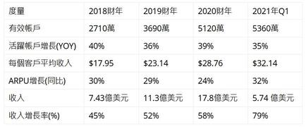 購買Roku 3個理由和避免它1個理由