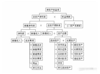 巴菲特投資蘋果的背後邏輯