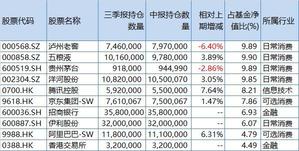 E Fund Zhang Kun: Investing in stocks with a real estate mindset may be much more effective