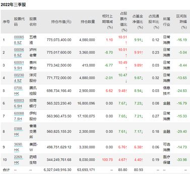 E Fund Zhang Kun: Investing in stocks with a real estate mindset may be much more effective