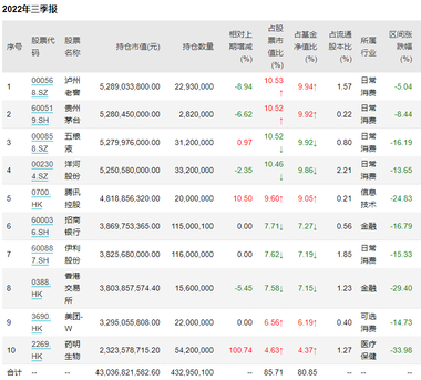 E Fund Zhang Kun: Investing in stocks with a real estate mindset may be much more effective