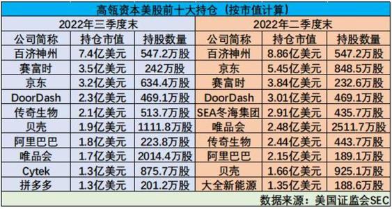 Summary of Q3 Top Institutional Holdings Changes