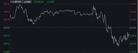 1.27 the Federal Reserve releases the eagle! Holding shares or holding currency for the Spring Festival?