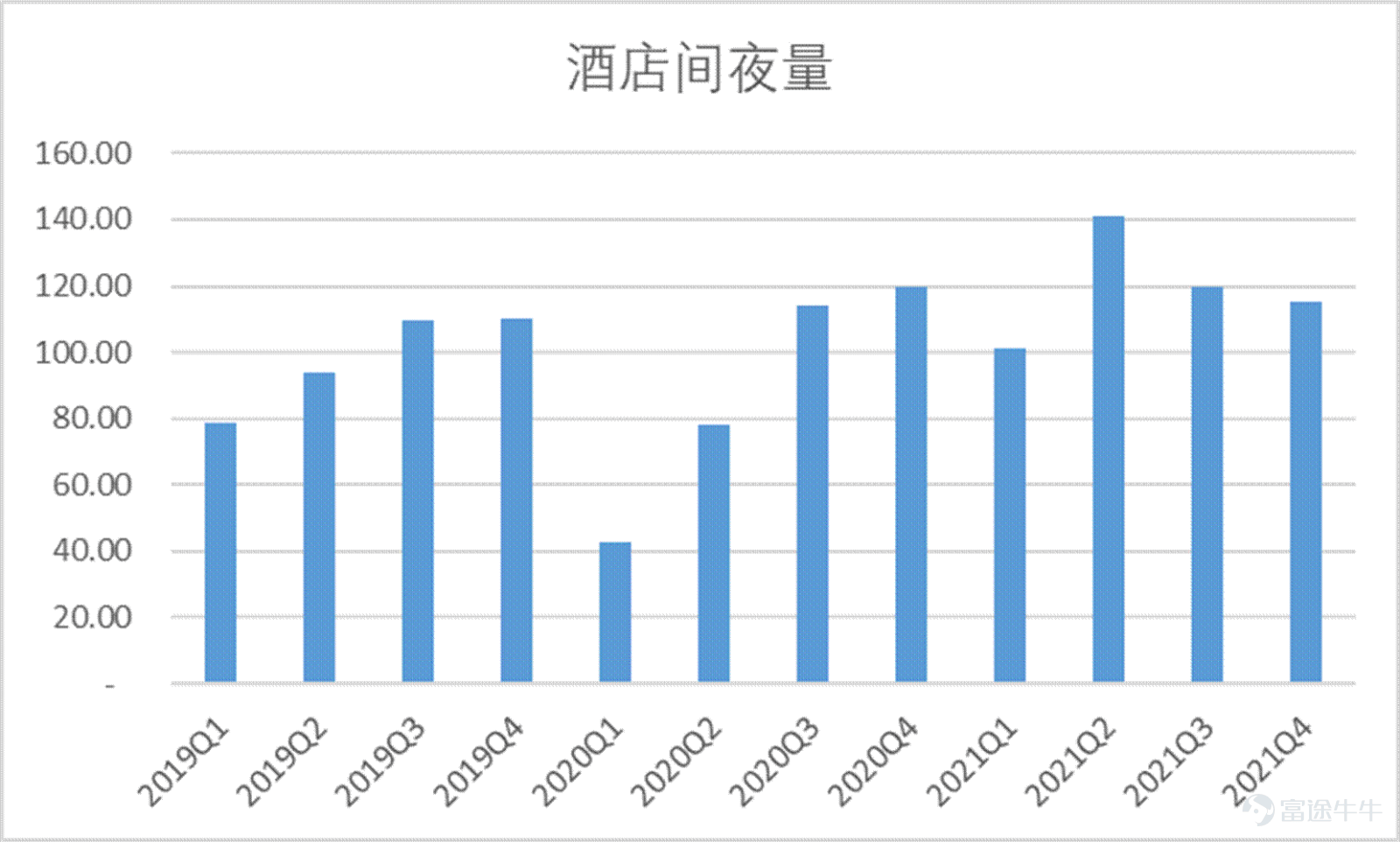 Since February, Meituan$MEITUAN-W (03690.HK)$Under the impact of a series of events, it ushered in the darkest two months since the launch. On February 18, the Ministry of Commerce called on takeaway platform companies to reduce fees for takeout merchants in areas with severe epidemics, causing market panic. Since then, Meituan has begun a rapid wave of sharp declines of up to 60%. During this period, people's congress deputies also saw popular searches calling for young people to go to the factory instead of delivering takeout, which once again pushed Meituan to the forefront. Since March, due to the spread of the epidemic across the country, Meituan Cash's dairy delivery business has been seriously affected, and fundamental concerns have accelerated another round of decline. In the past year, Meituan's days couldn't be described as sad. Under anti-monopoly pressure, Meituan had quite the meaning of becoming a “street rat,” and everyone shouted. For young Meituan, this is both a pain and an experience. Having experienced huge anti-monopoly fines, they have also focused on rectifying the act of choosing one of the two, and have continuously responded to the country's call to actually implement fee reduction measures. In the current context of multiple outbreaks of the epidemic, Meituan is still using its own actions to contribute its value to the normal operation of the city. This value is one of the foundations for maintaining the efficient operation of the entire city. Many cities have “slowed down” because of the epidemic, yet Meituan is still “in full swing”. At this point, Meituan, which has fallen below the trillion dollar mark, is it still worth being optimistic about? Has the borderless expansion of local life supremacy come to a complete end...