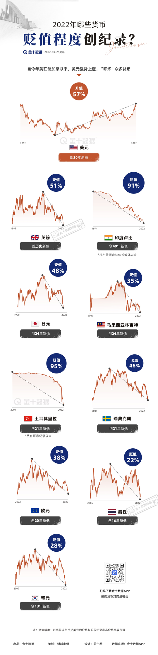全球匯率正在崩潰，恐慌指數飆升