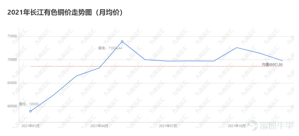 Since the beginning of this year, with the Federal Reserve's interest rate hike cycle coming to an end and the global de-dollarization process accelerating, the international gold price has risen from 1800 yuan to 2048 yuan, approaching a historical high. Although the interest rate hike cycle has not yet ended, it is widely expected that the international gold price will hit a new high within the year. Along with the rise in the international gold price, many gold stocks have shown impressive performance. Interestingly, we found a central enterprise gold stock in the Hong Kong stock market - China Gold International (referred to as Zhongjin International here), which has surged by eleven times in just three years, with a valuation lower than A-share gold stocks. So, how did a state-owned enterprise stock achieve a spectacular 11-fold increase? 1. What is the unique strategy of a state-owned enterprise in the gold industry? First of all, as we mentioned earlier, the current macro environment presents unique historical opportunities for gold. With changes in monetary policy and the macro environment, the profit side of gold enterprises will be boosted. For example, China's push for dedollarization, global central banks buying large amounts of gold, China's role in facilitating the most powerful Shia reconciliation in the Middle East, the oil-producing countries balancing production cuts against the USA, these are all macro phenomena that have never occurred since the disintegration of the Bretton Woods system, indicating a decline in the influence of the USA. The current transitional period has similarities with the Bretton Woods system. The geopolitical tensions have escalated, with countries attempting to balance...