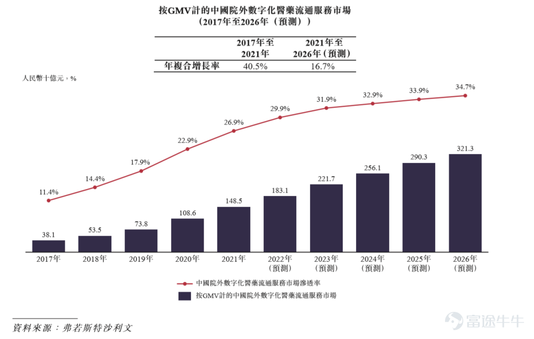 IPO观察| 药师帮：能否挣脱“烧钱药局”？