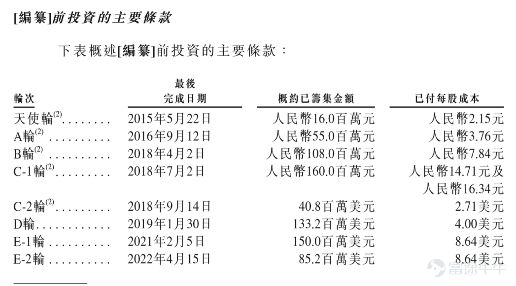 IPO观察| 药师帮：能否挣脱“烧钱药局”？