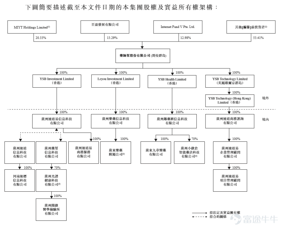 IPO观察| 药师帮：能否挣脱“烧钱药局”？