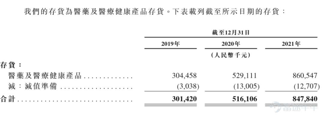 IPO观察| 药师帮：能否挣脱“烧钱药局”？
