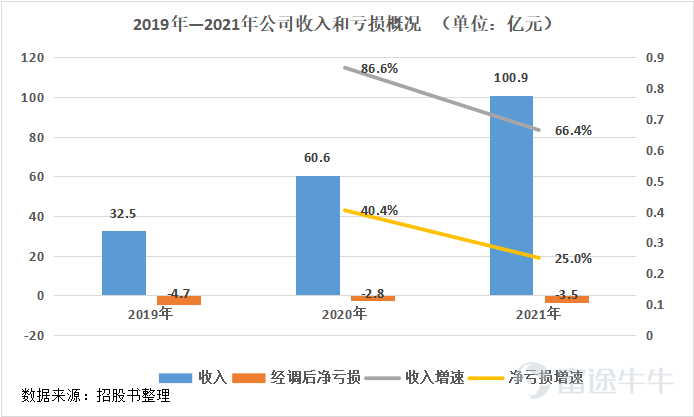 IPO观察| 药师帮：能否挣脱“烧钱药局”？
