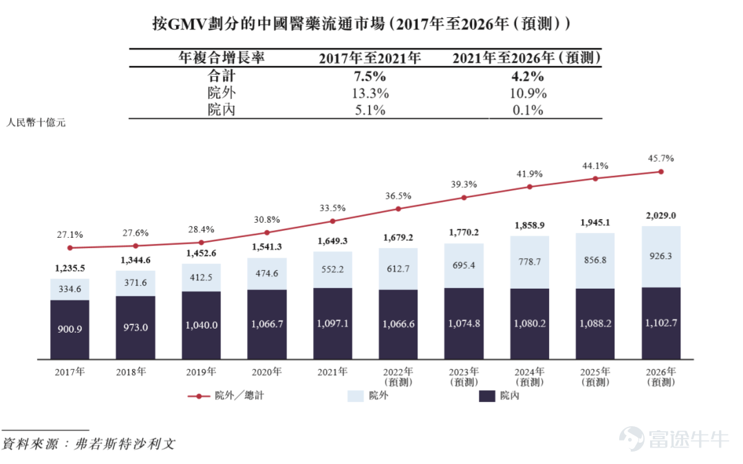 IPO观察| 药师帮：能否挣脱“烧钱药局”？