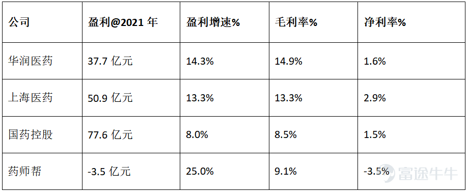 IPO观察| 药师帮：能否挣脱“烧钱药局”？