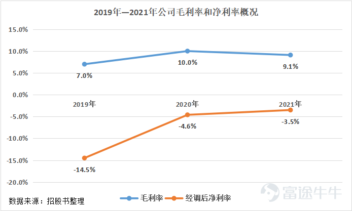 IPO观察| 药师帮：能否挣脱“烧钱药局”？