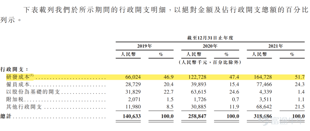 IPO观察| 药师帮：能否挣脱“烧钱药局”？