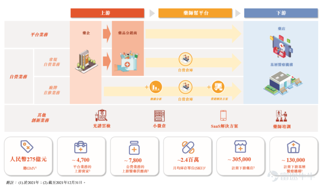 IPO观察| 药师帮：能否挣脱“烧钱药局”？
