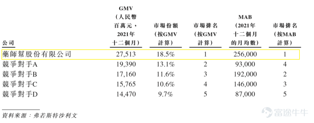 IPO观察| 药师帮：能否挣脱“烧钱药局”？