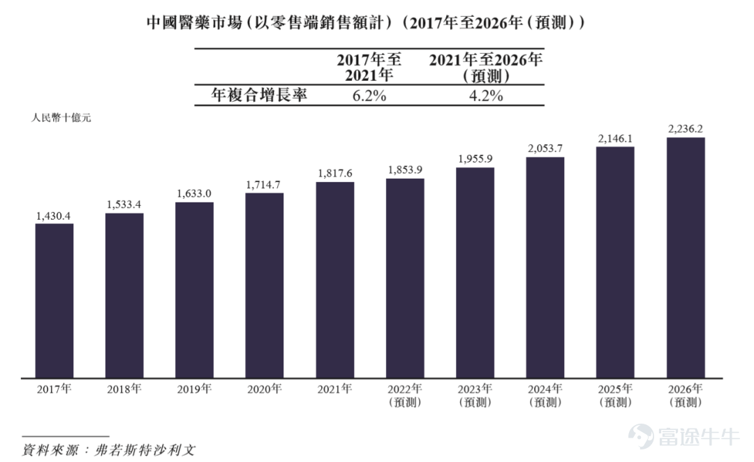 IPO观察| 药师帮：能否挣脱“烧钱药局”？