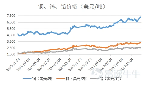Since the beginning of this year, with the Federal Reserve's interest rate hike cycle coming to an end and the global de-dollarization process accelerating, the international gold price has risen from 1800 yuan to 2048 yuan, approaching a historical high. Although the interest rate hike cycle has not yet ended, it is widely expected that the international gold price will hit a new high within the year. Along with the rise in the international gold price, many gold stocks have shown impressive performance. Interestingly, we found a central enterprise gold stock in the Hong Kong stock market - China Gold International (referred to as Zhongjin International here), which has surged by eleven times in just three years, with a valuation lower than A-share gold stocks. So, how did a state-owned enterprise stock achieve a spectacular 11-fold increase? 1. What is the unique strategy of a state-owned enterprise in the gold industry? First of all, as we mentioned earlier, the current macro environment presents unique historical opportunities for gold. With changes in monetary policy and the macro environment, the profit side of gold enterprises will be boosted. For example, China's push for dedollarization, global central banks buying large amounts of gold, China's role in facilitating the most powerful Shia reconciliation in the Middle East, the oil-producing countries balancing production cuts against the USA, these are all macro phenomena that have never occurred since the disintegration of the Bretton Woods system, indicating a decline in the influence of the USA. The current transitional period has similarities with the Bretton Woods system. The geopolitical tensions have escalated, with countries attempting to balance...