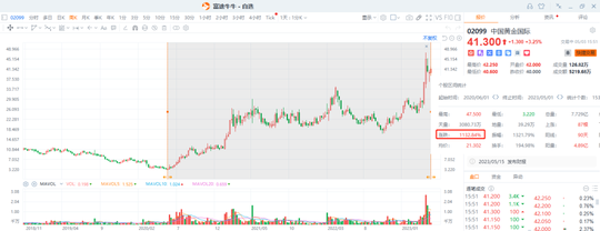 An unremarkable golden industrial concept stock has surged 11 times in three years.