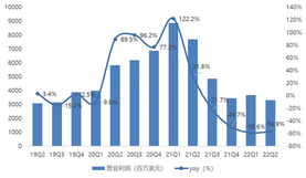 Amazon financial report review | Cost reductions and price increases, has the worst period passed?
