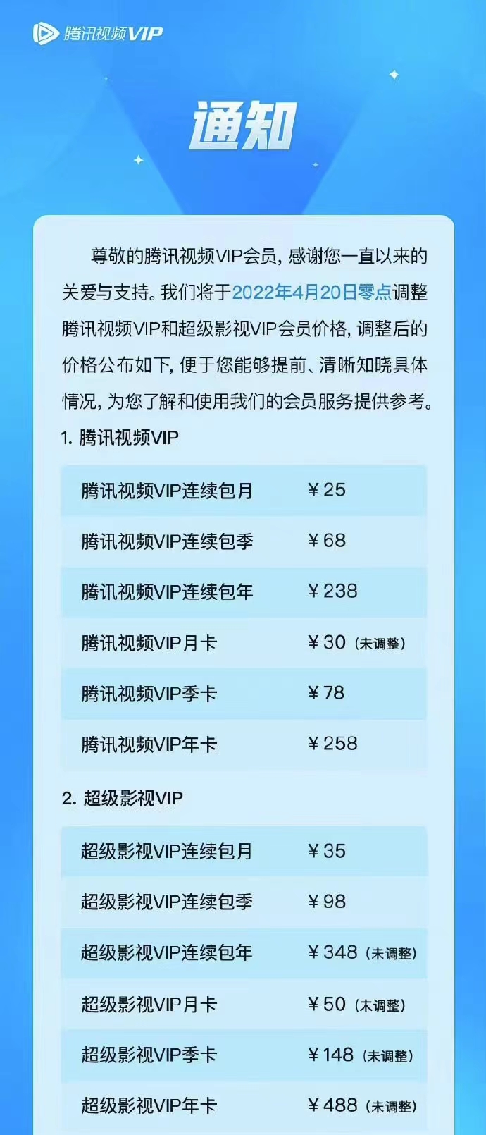 影響上億用戶,騰訊視頻又又漲價,爲什麼會這樣?