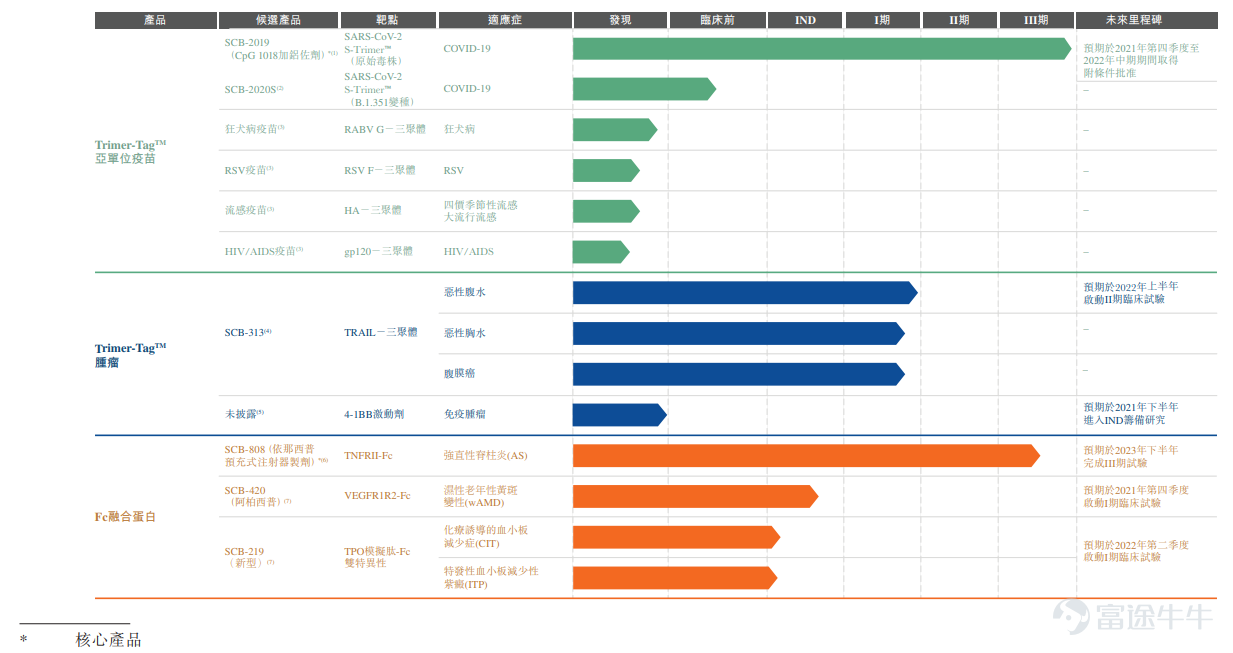 IPO Pricing | Clover Biotech received 4.4x subscription, priced at HK$13.38 per share