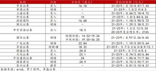 Nayuki's Tea: Market value evaporated by 14 billion yuan, yet major banks claim there is still 117% upside potential?