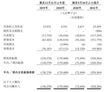 新股定價 | 瑞科生物-B獲10.65倍認購，每股定價24.8港元