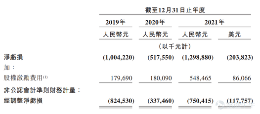 New stock pricing | Zhihu-W received 1x subscription, priced at HK$32.06 per share.