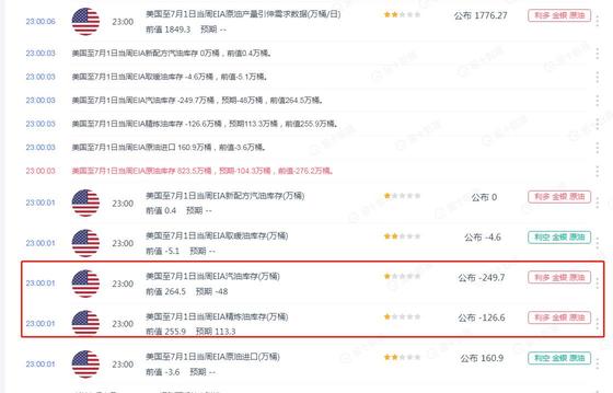 EIA數據點評:原油大幅累庫,成品油去庫,但"原油短期維持反彈格局"(20220707)