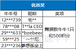 4月份的基金有獎話題公示來啦！快來看看你有沒有獲獎吧～ 【活動回顧】 點擊查看>>　曬出你的Q1投基盈虧單 點擊查看>>【有獎】哪些抗跌基金值得考慮 點擊查看>>【有獎】抵押股票買基金功能上線，理財交易更便利 【獲獎名單】 一、曬出你的Q1投基盈虧單 二、【有獎】哪些抗跌基金值得考慮 三、【有獎】抵押股票買基金功能上線，理財交易更便利 恭喜上述獲獎牛友！[禮花][禮花]請獲得周邊獎勵的牛友儘快聯繫象象提供個人信息，象象將盡快發放獎勵。 由於活動一、二的參與獎獲獎人數較多，不在此逐一公佈；只要是符合規則的參與牛友都將獲得。上述積分獎勵將在本週內發放到賬，有疑問的牛友可以添加@象象好友進行私聊 。  活動最終解釋權及決定權歸富途所有。本文件並非及不應被視為邀約、招攬、邀請、建議買賣任何投資產品或投資決策之依據，亦不應被詮釋為專業意見。閲覽本文件的人士或在作出任何投資決策前，應完全瞭解其風險以及有關法律、賦税及會計的特點及後果，並根據個人的情況決定投資是否切合個人的財政狀況及投資目標，以及能否承受有關風險，必要時應尋求適當的專業...