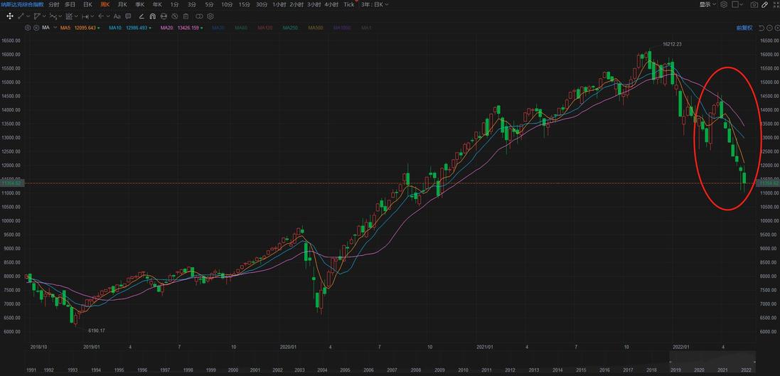 Insight and Strategy: Weekly summary and outlook, what are the current operating strategies appropriate?
