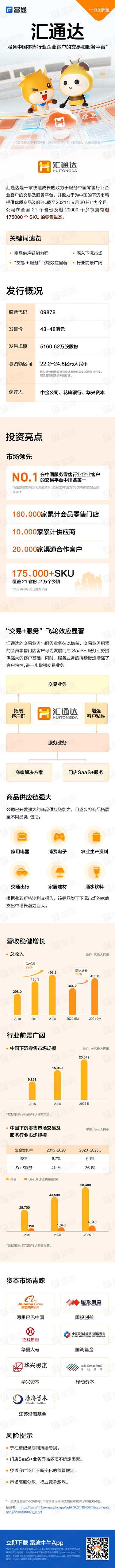 One picture understands | Huitongda, a trading and service platform serving China's retail industry enterprise customers