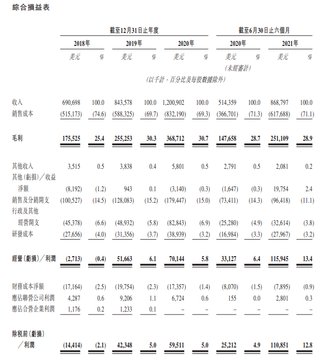 新股發售 | 泉峯控股今起招股，預計12月30日上市