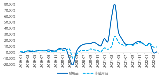 沃爾瑪下調指引的背後，高通脹下回避低收入群體的生意
