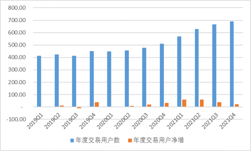 虧損雖骨感，美團的本地生活霸主夢卻依然豐滿 | 言財深度