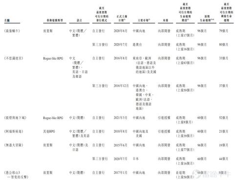 新股定價 | 青瓷遊戲獲3.64倍認購，每股定價11.2港元