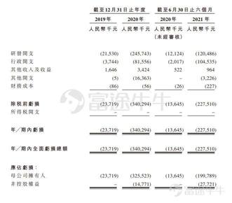 IPO Pricing | Baixinan-B was subscribed 1.52 times, priced at HK$21.25 per share