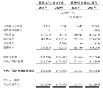 新股發售| HPV疫苗公司瑞科生物-B今起招股，預計3月31日上市