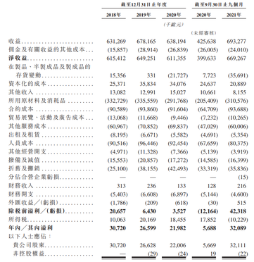 新股發售 | 豪華遊艇商法拉帝今起招股，預計3月31日上市