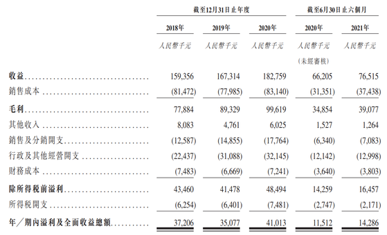 IPO | Huanlong Holdings will be offering shares now and is expected to be listed on January 11
